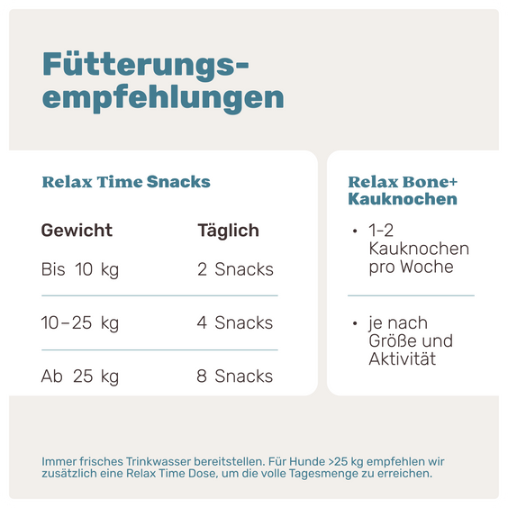 Fütterungsempfehlung mammaly Adventskalender: Relax Time Snacks nach Gewicht (2–8 pro Tag) und Relax Bone+ Kauknochen (1–2 pro Woche). Hinweis für Hunde über 25 kg: zusätzliche Dose Relax Time.