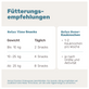 Fütterungsempfehlung mammaly Adventskalender: Relax Time Snacks nach Gewicht (2–8 pro Tag) und Relax Bone+ Kauknochen (1–2 pro Woche). Hinweis für Hunde über 25 kg: zusätzliche Dose Relax Time.