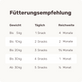 Hunde Zahnpflegesnack Fresh Smile Fütterungsempfehlung