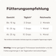 Hunde Grünlippmuschel-Drops Fütterungsempfehlung