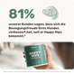 Hunde Gelenksnack Happy Hips Studienergebnisse
