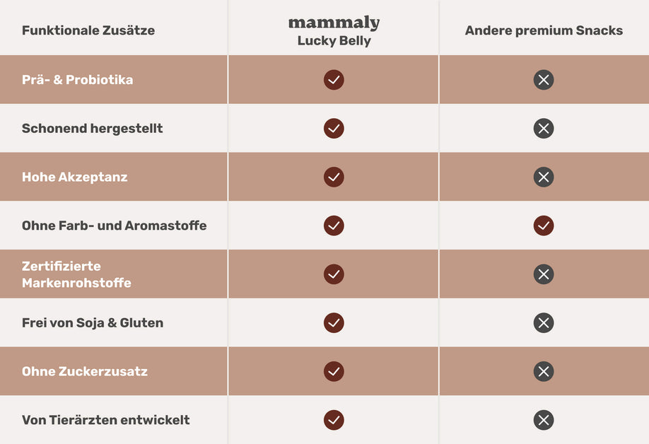 mammaly