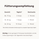 Hunde Präbiotika-Drops Fütterungsempfehlung