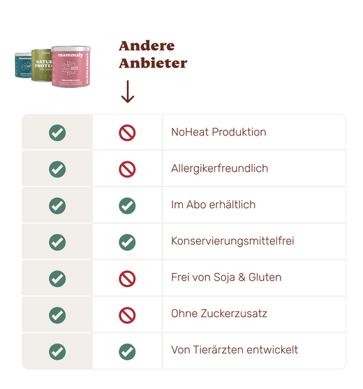 Deshalb überzeugt jeder Snack von mammaly