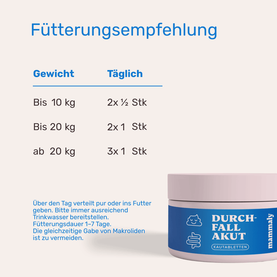 Hunde Durchfall Akut Kautabletten – Fütterungsempfehlung nach Gewicht und Anwendungshinweise für 1–7 Tage