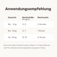 Easy Protect Fellpflege-Spray für Hunde Anwedungsempfehlung