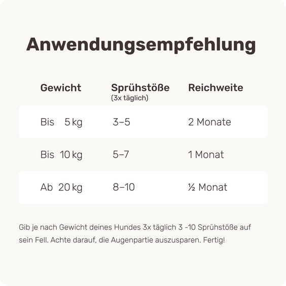 Easy Protect Fellpflege-Spray für Hunde Anwedungsempfehlung