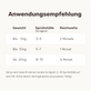 Easy Protect Fellpflege-Spray für Hunde Anwedungsempfehlung