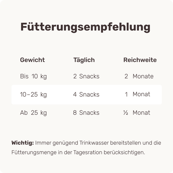 Hunde-Snack bei chronischen Schmerzen Fire Fighter Fütterungsempfehlung