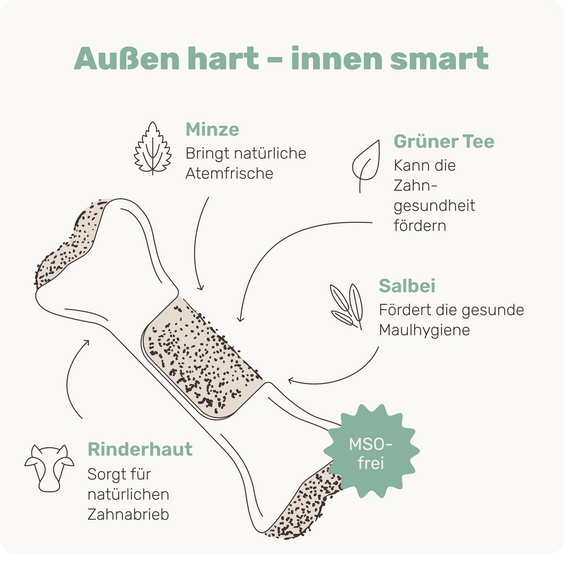 Fresh Bone+ Kauknochen mit 3in1-Zahn-Komplex im Kern Inhaltsstoffe