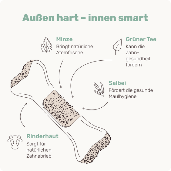 Fresh Bone+ Kauknochen mit 3in1-Zahn-Komplex im Kern Inhaltsstoffe