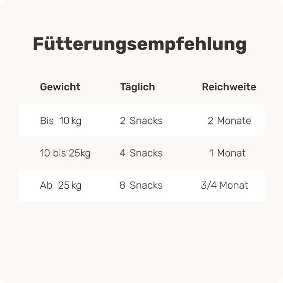 Hunde Abwehrkräfte-Snack Immu Push Fütterungsempfehlung