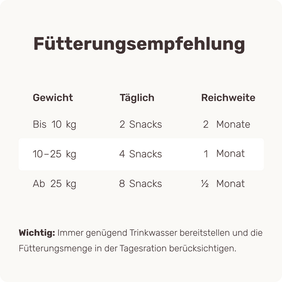 Hunde-Snack Lucky Belly Hypoallergen Fütterungsempfehlung