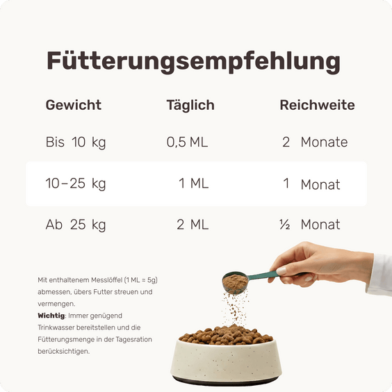 Hunde Darmpulver Lucky Belly Topping Fütterungsempfehlung
