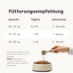 Hunde Darmpulver Lucky Belly Topping Fütterungsempfehlung