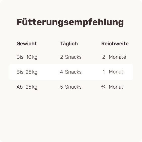 Hunde Multivitaminsnack Multi Vital Fütterungsempfehlung