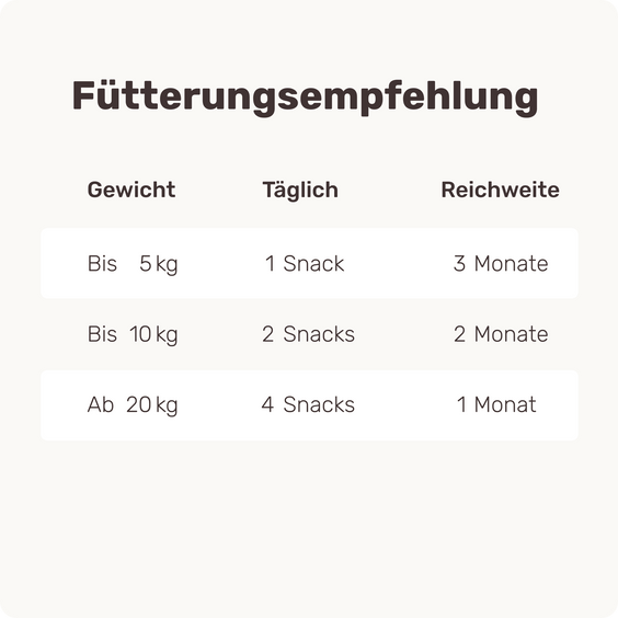 Welpensnack Puppy Power Fütterungsempfehlung