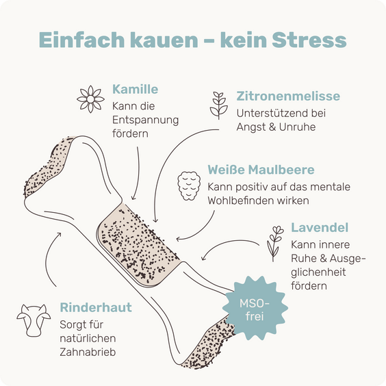 Relax Bone+ Kauknochen mit 4in1-Relax-Komplex im Kern Inhaltsstoffe