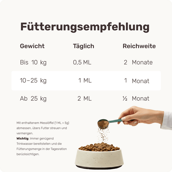 Hunde Entspannungspulver Relax Time Topping Fütterungsempfehlung